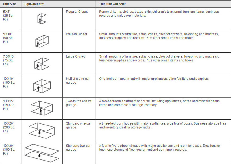 Use Dupo Storage's Storage Guidelines Chart to Find the Right Size Storage Unit